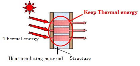 common heat insulation