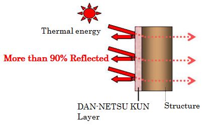 dannetsukun heat insulation